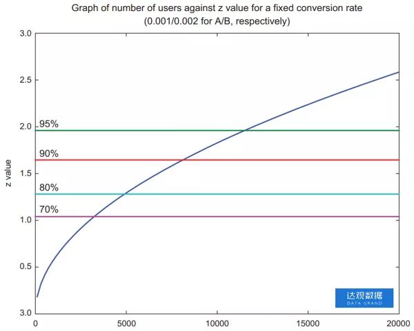 技术干货 | 如何选择上班路线最省时间?从A/B测试数学原理说起 技术干货 | 如何选择上班路线最省时间?从A/B测试数学原理说起